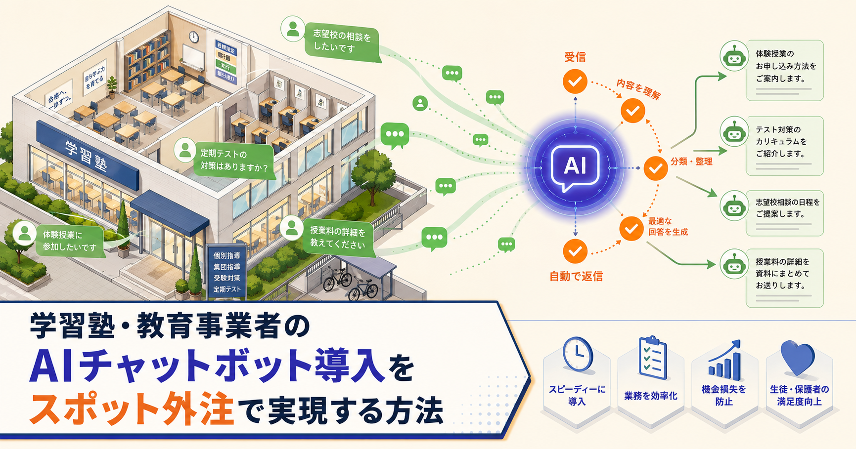 学習塾・教育事業者のAIチャットボット導入をスポット外注で実現する方法｜生徒対応を自動化する3ステップ