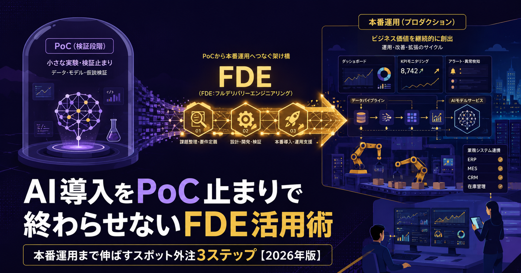 AI導入をPoC止まりで終わらせないFDE活用法